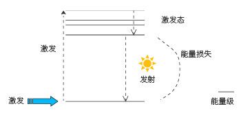 流式細(xì)胞儀的結(jié)構(gòu)